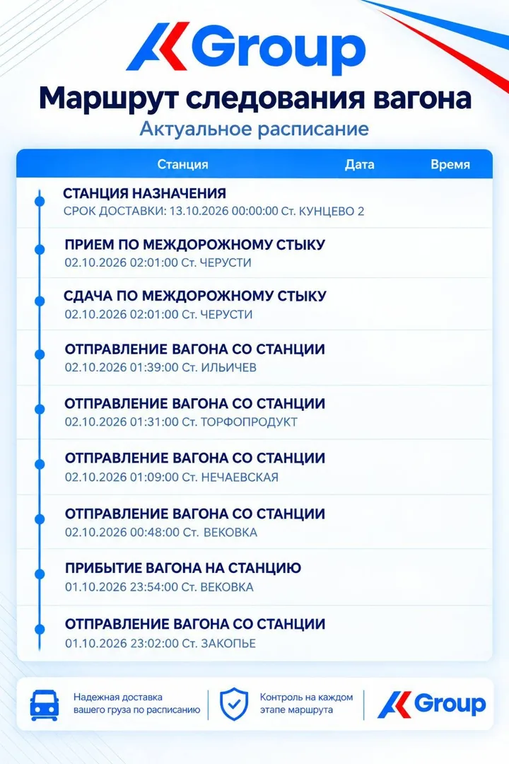 Уведомление о маршруте вагона: станции, даты и время, срок доставки на станцию Кунцево-2